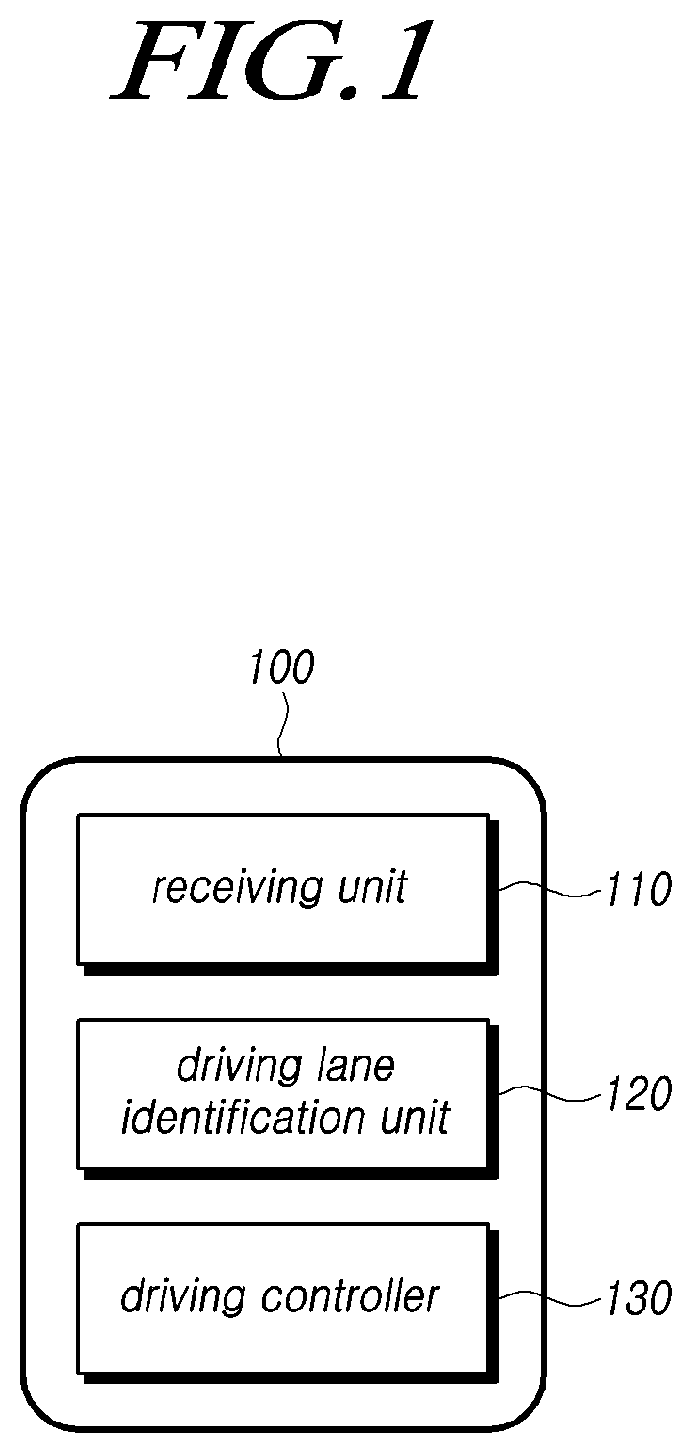 Device and method for controlling vehicle