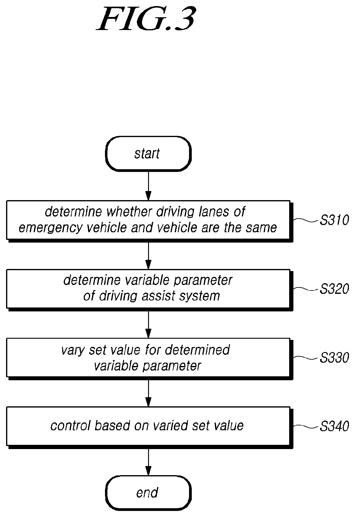 Device and method for controlling vehicle