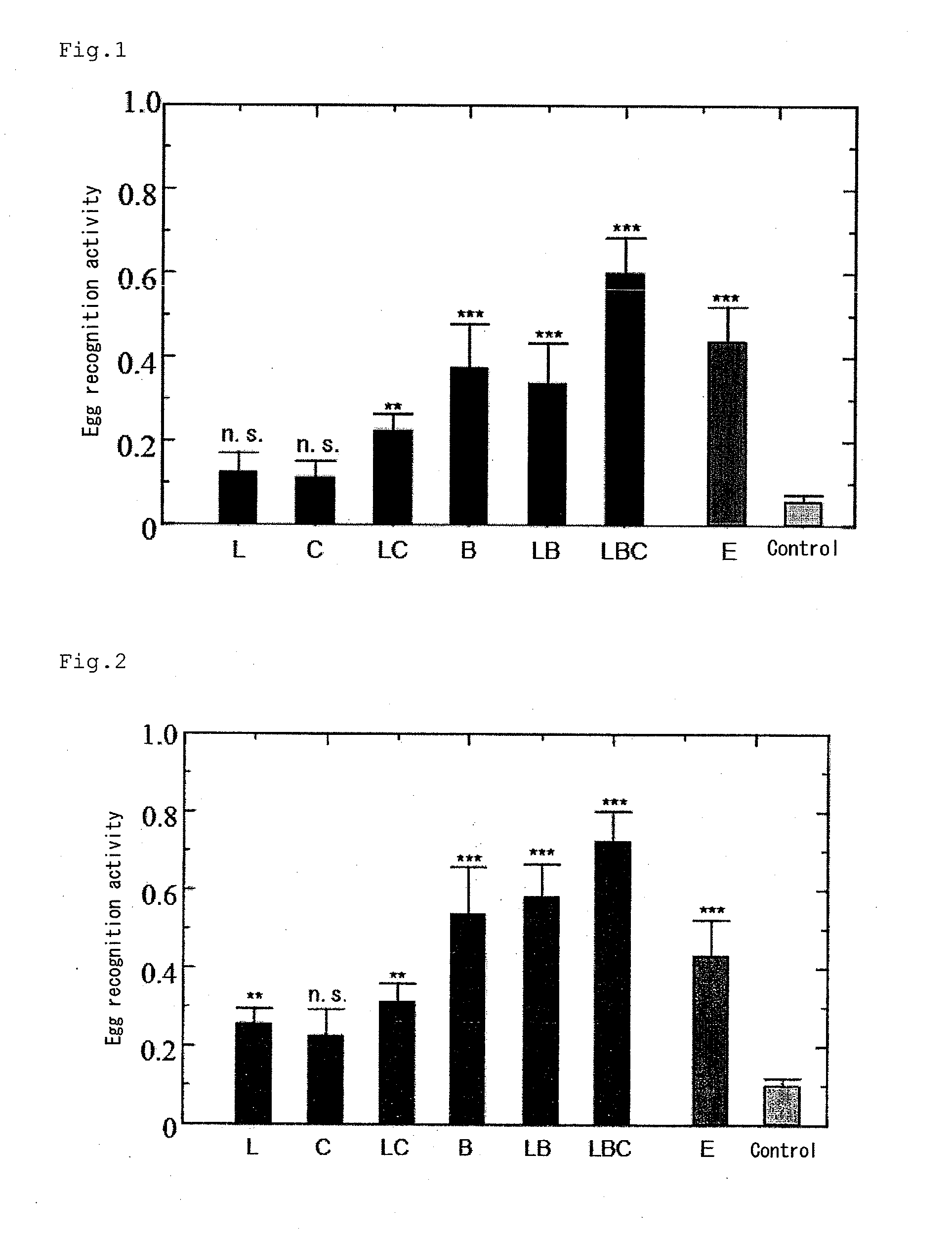 Artificial termite egg having beta-glucosidase as termite egg recognition pheromone, and control of termites using the same