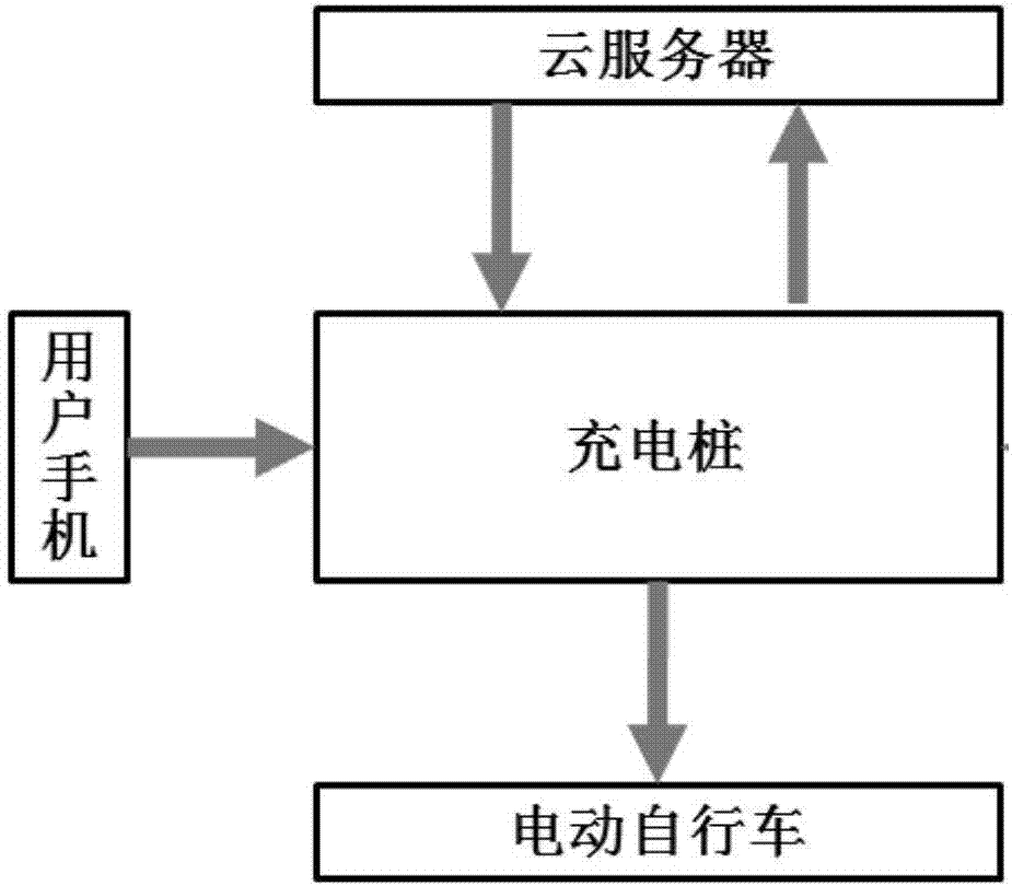 Charging pile with expense settlement pre-judgment function