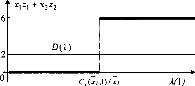 Sequence updating method for supbroblem of production system management based on L'S relaxation