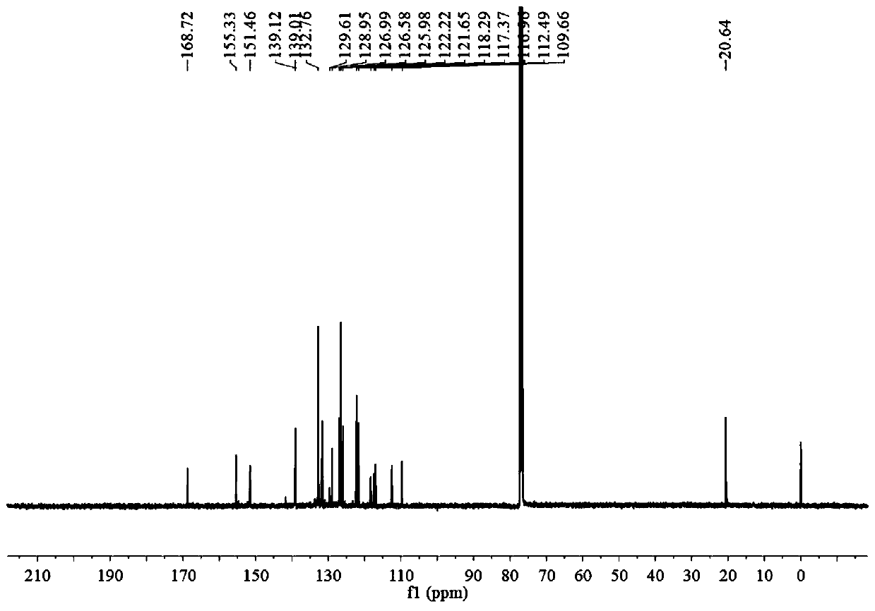 Benzothiazole-benzyl cyanide compound and preparation method and application thereof