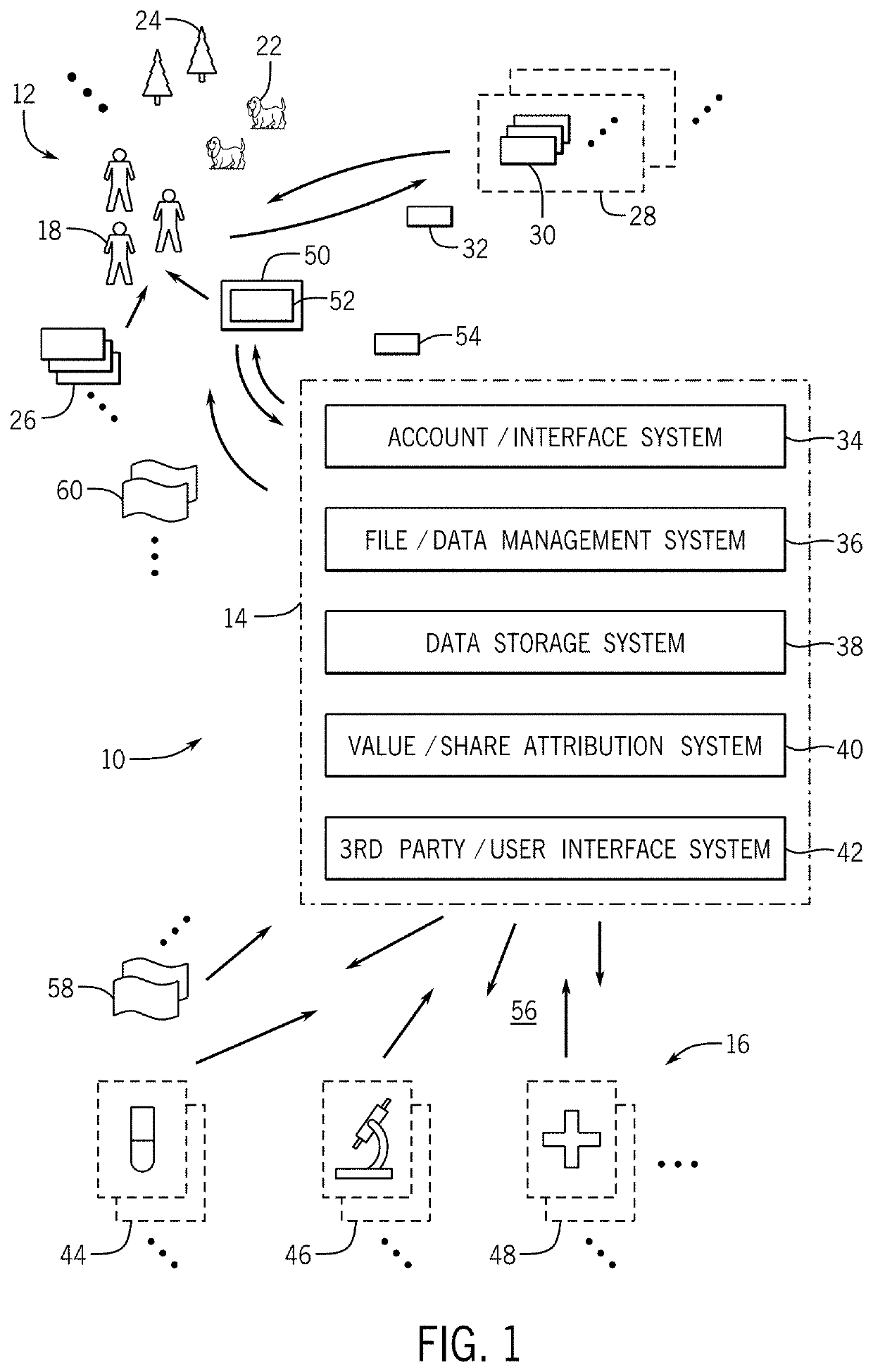 De-identification omic data aggregation platform with permitted third party access