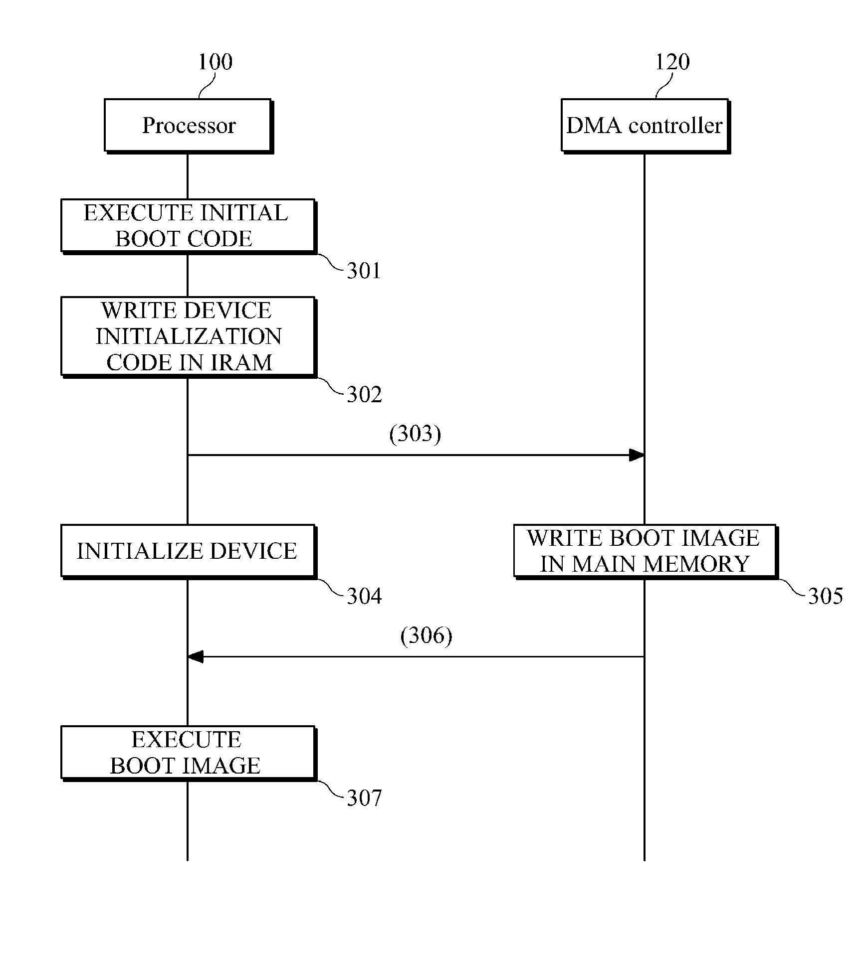 Method and terminal of booting a computing system