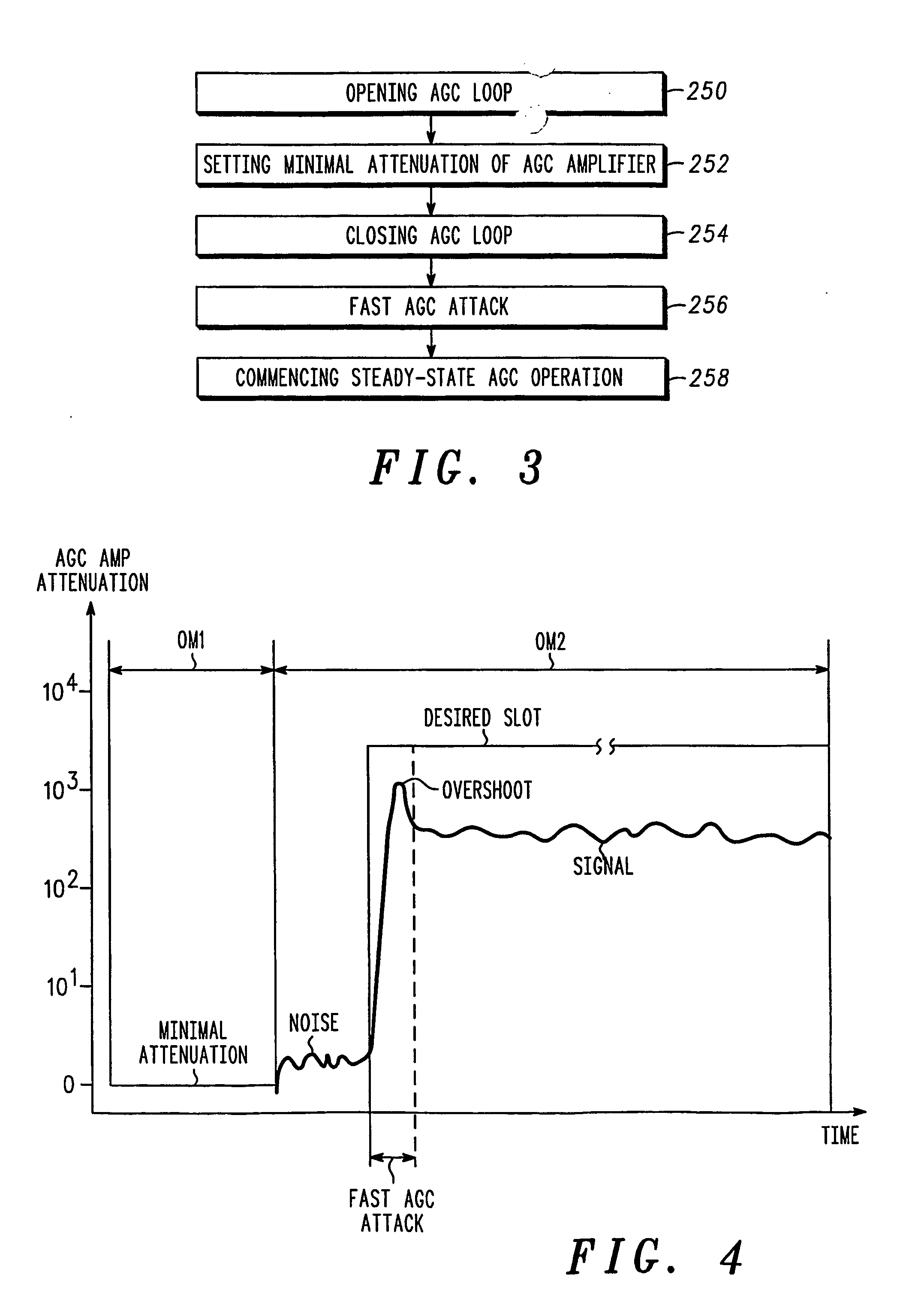 Automatic gain control circuit and an rf receiver and method using such a circuit