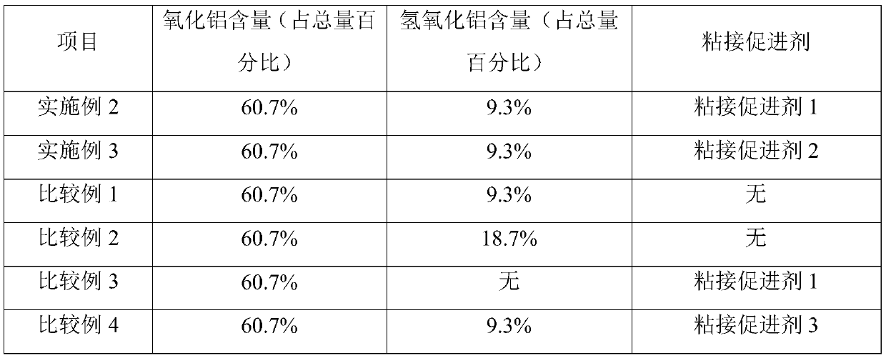 A kind of two-component silicone potting glue and preparation method thereof