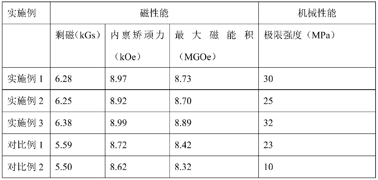 Preparation method of high-corrosion-resistance coating on surface of flexibly bonded neodymium iron boron-nickel zinc ferrite composite magnet