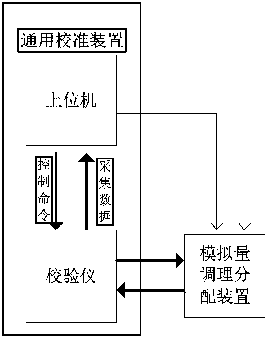 Analog quantity conditioning and distributing device with high precision and all-digital calibration