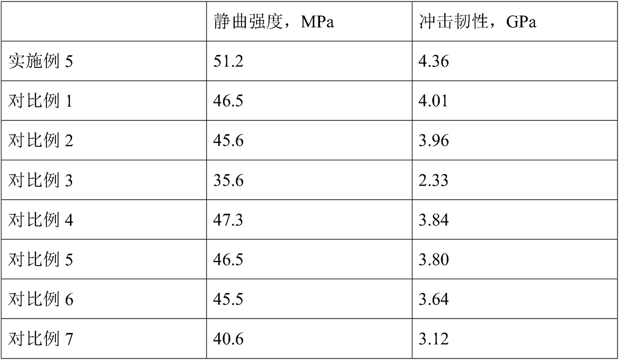 Treatment method for waterproof bamboo product