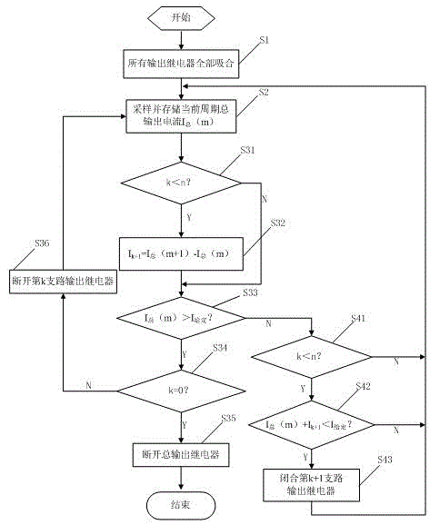 UPS multiple output intelligent control system and UPS multiple output intelligent control method