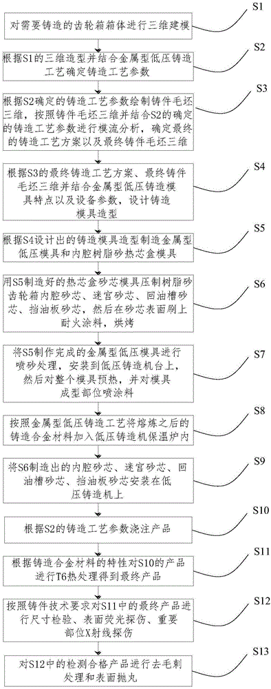 Metal mold low-pressure casting process for cast-aluminum gearbox body of high-speed train