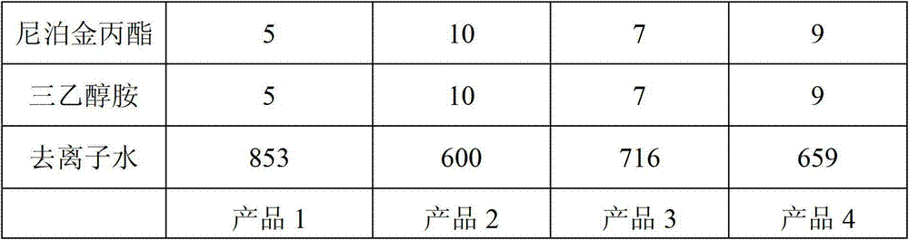 Plant compound gel for treating acne and preparation method thereof