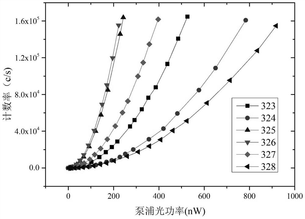 Infrared two-photon coincidence measurement device and method based on periodically poled lithium niobate waveguide