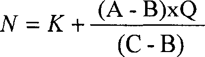 Detection of STRP, such as fragile X syndrome