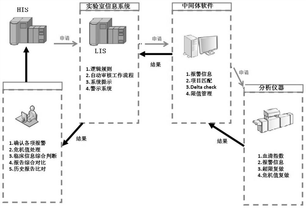 Whole laboratory intelligent auditing software system