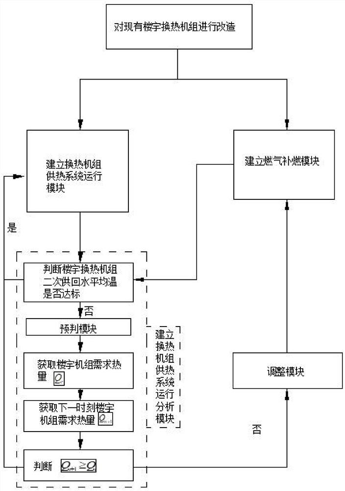 A control method for supplementary combustion type building heat exchange unit