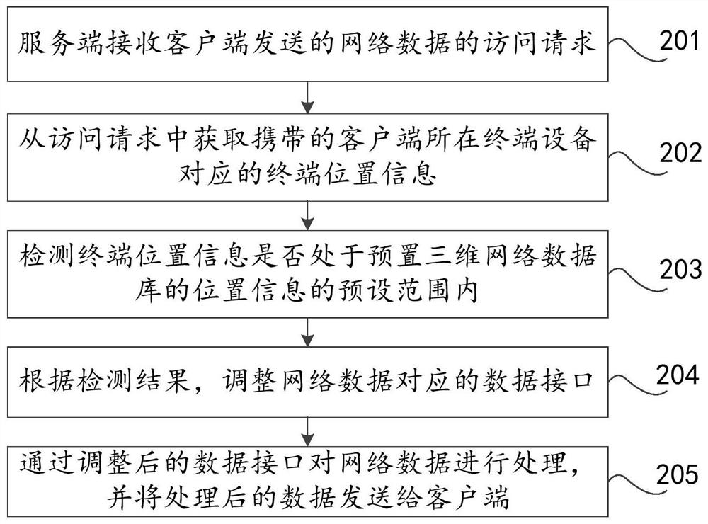 Network data processing method, three-dimensional network database construction method and system