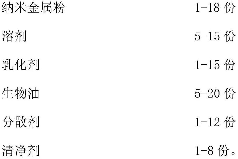 Nano engine oil additive and preparation method thereof