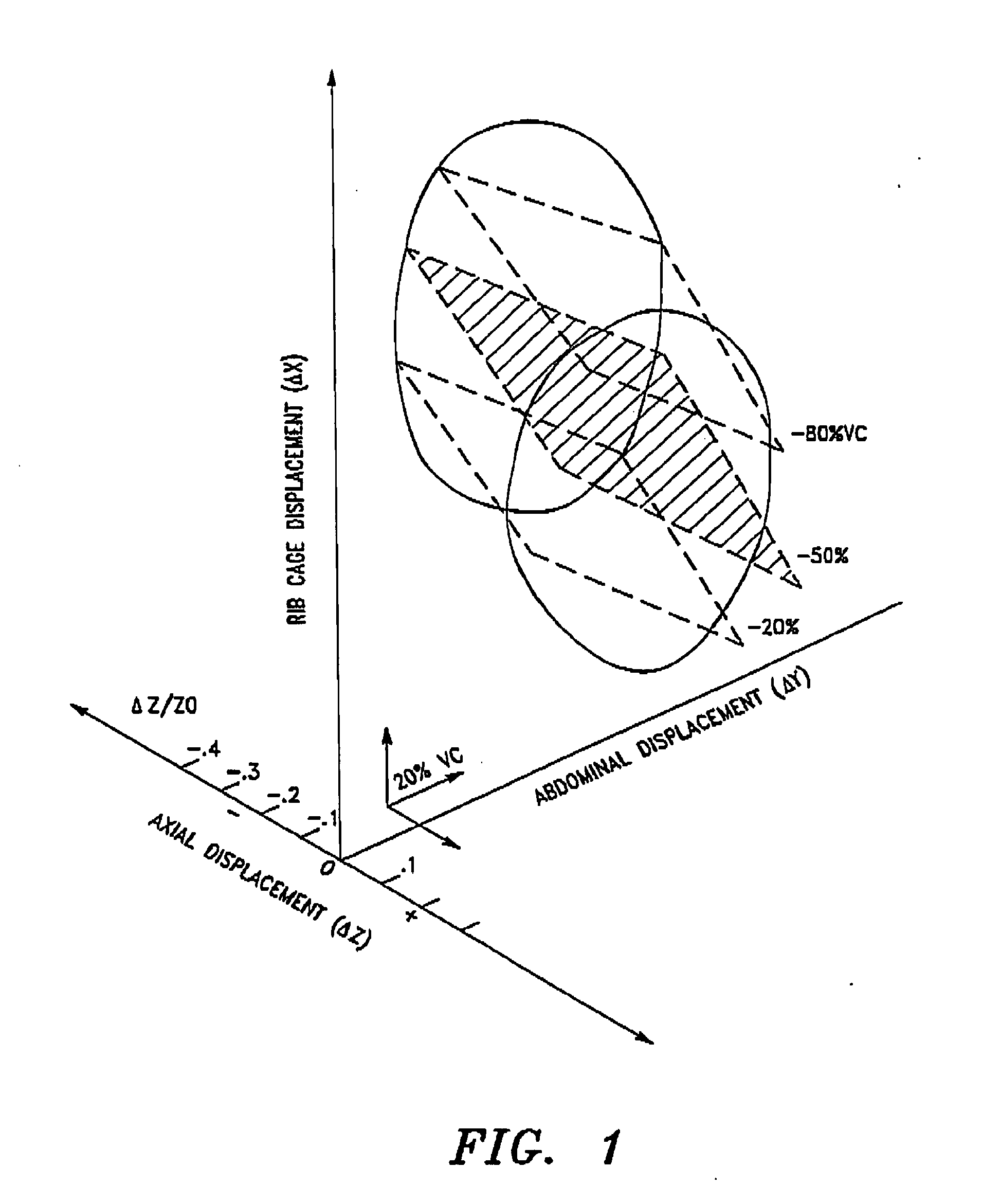 Noninvasive method and system for measuring pulmonary ventilation