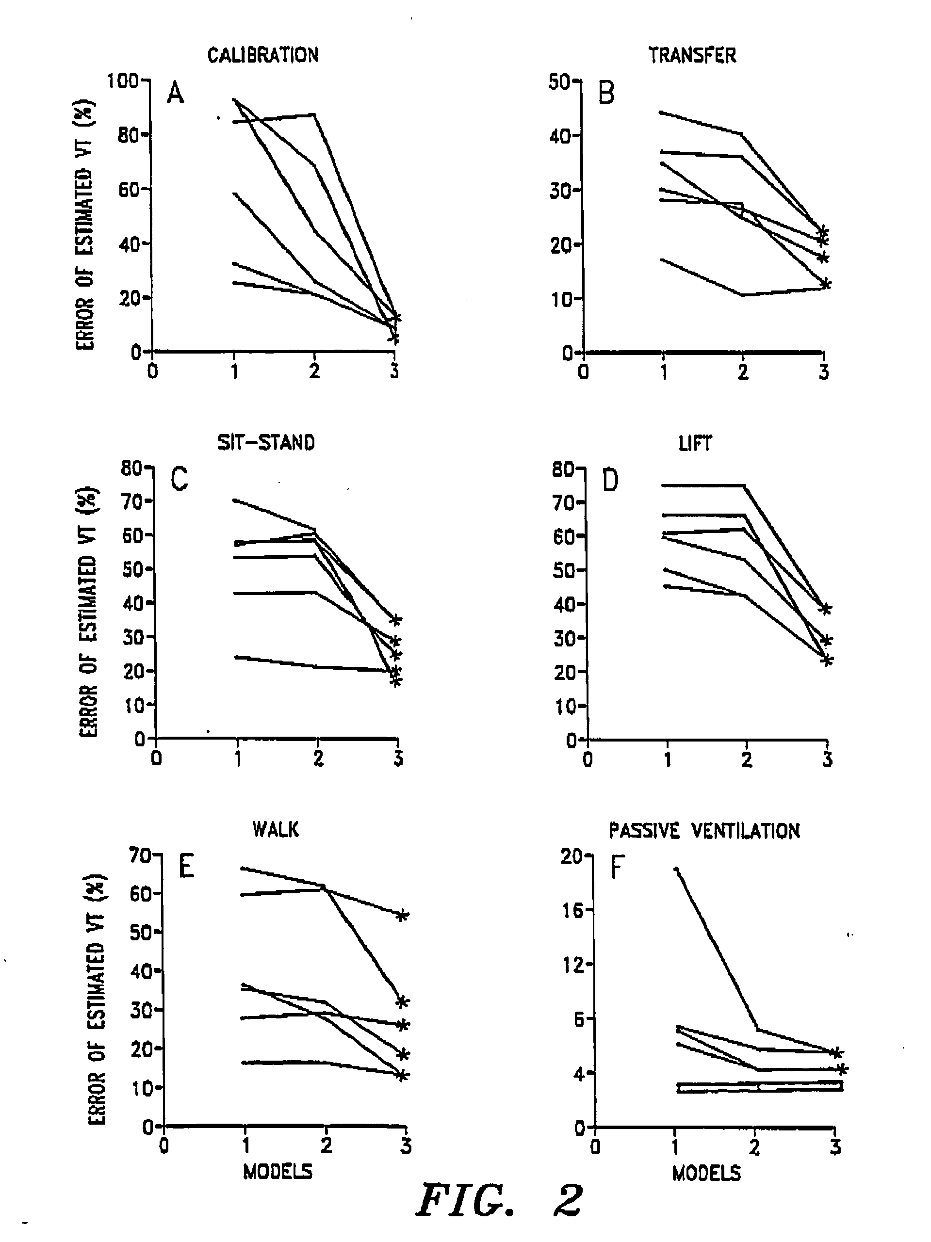 Noninvasive method and system for measuring pulmonary ventilation