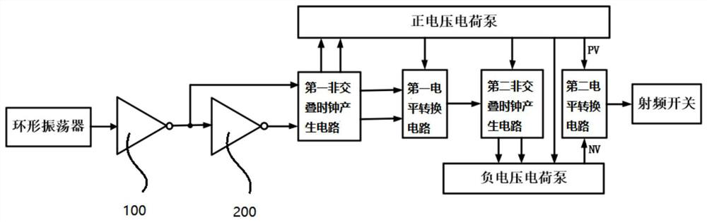 A control circuit applied to low power supply voltage radio frequency switch