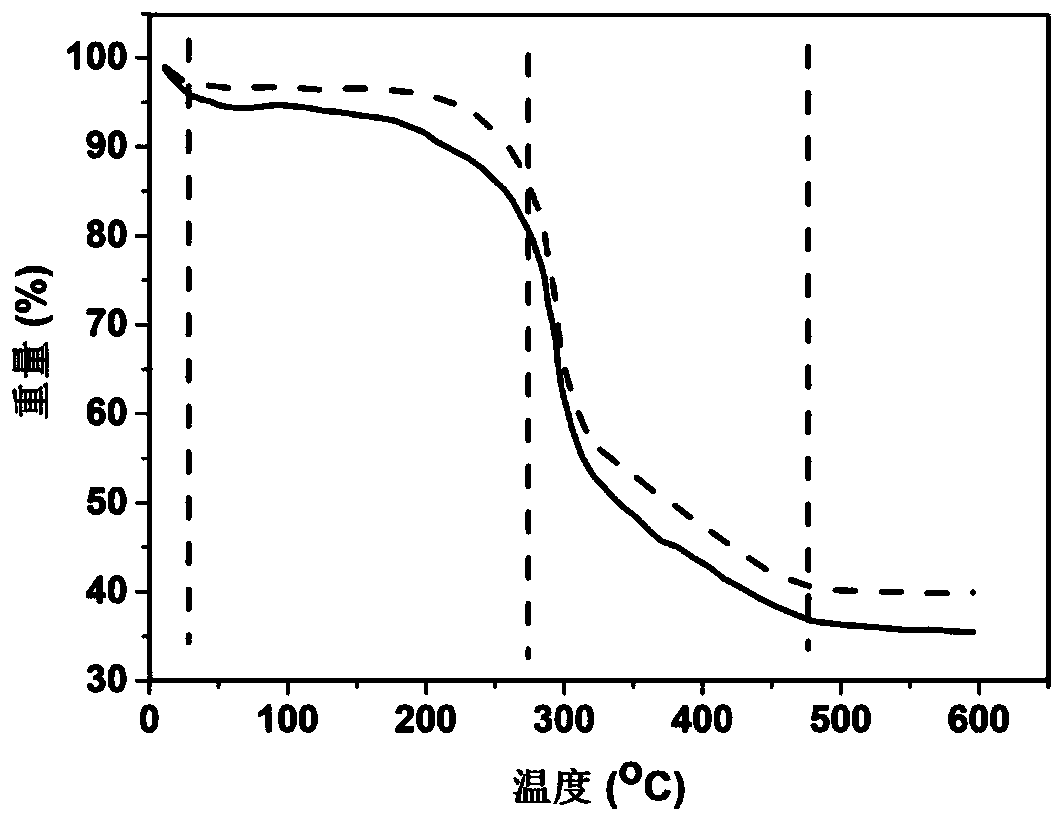 Preparation method of polyving akohol nanofiber