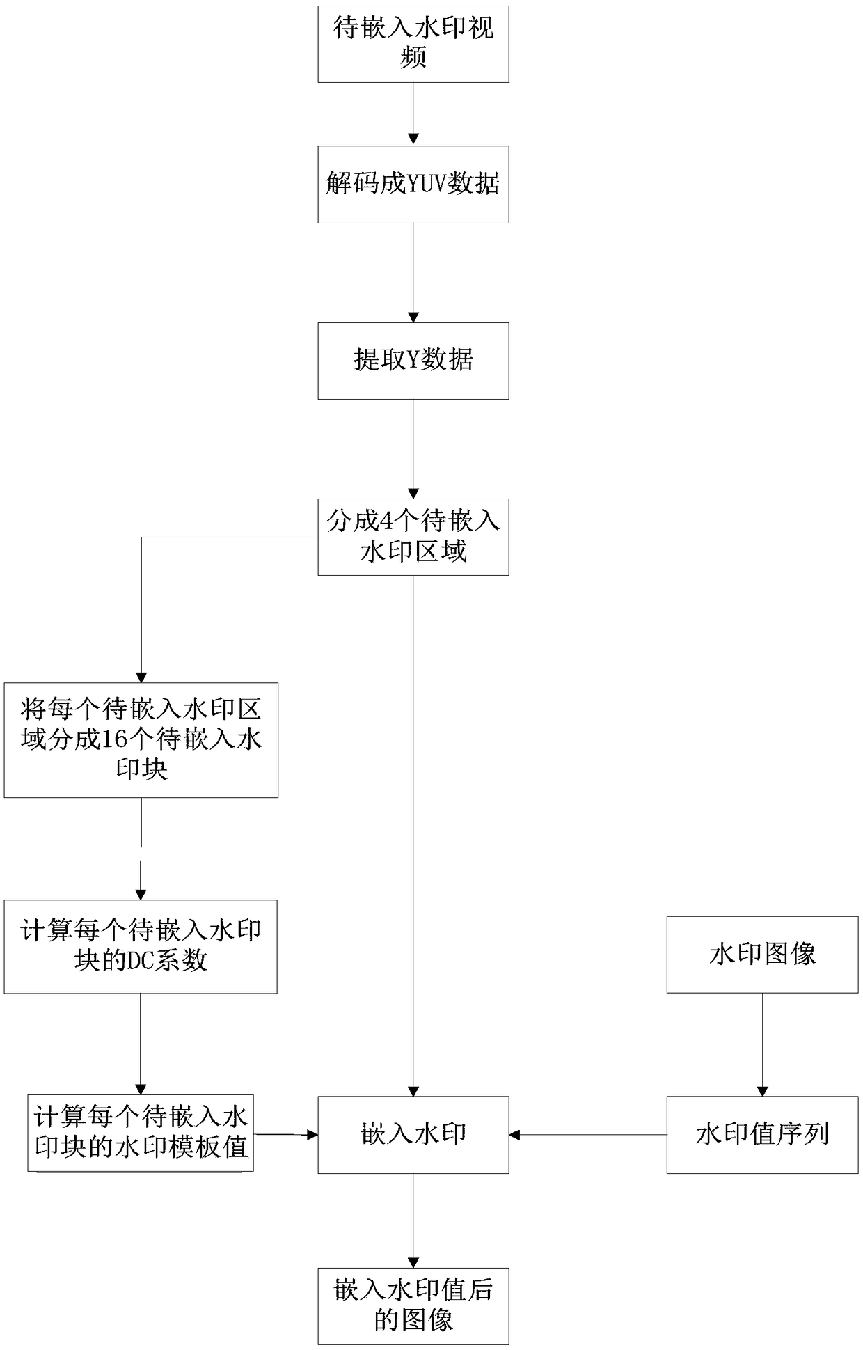 Watermark embedding method and apparatus, and storage medium