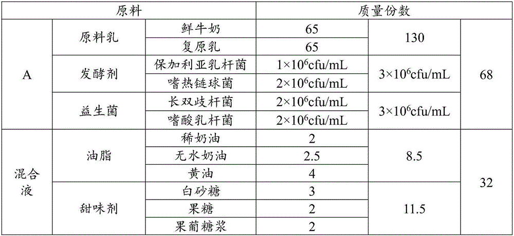 Fermented milk for ice cream and preparation method of fermented milk