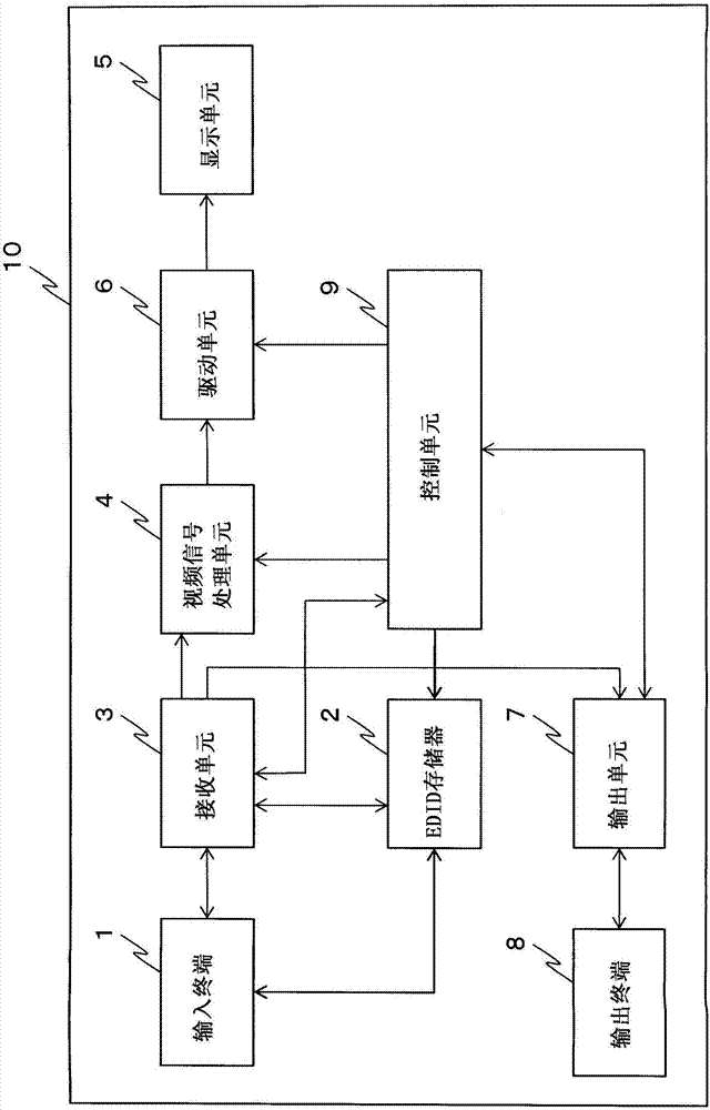 Display equipment, multi-display system and multi-display method