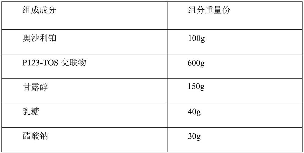 Oxaliplatin-containing nano-micelle preparation and medical application thereof