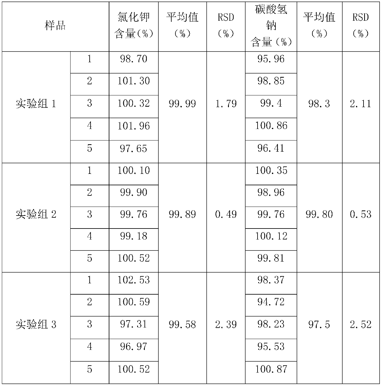 Compound polyethylene glycol electrolyte powder and preparation method thereof