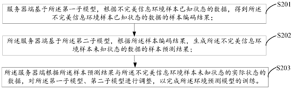 Game decision-making method and system