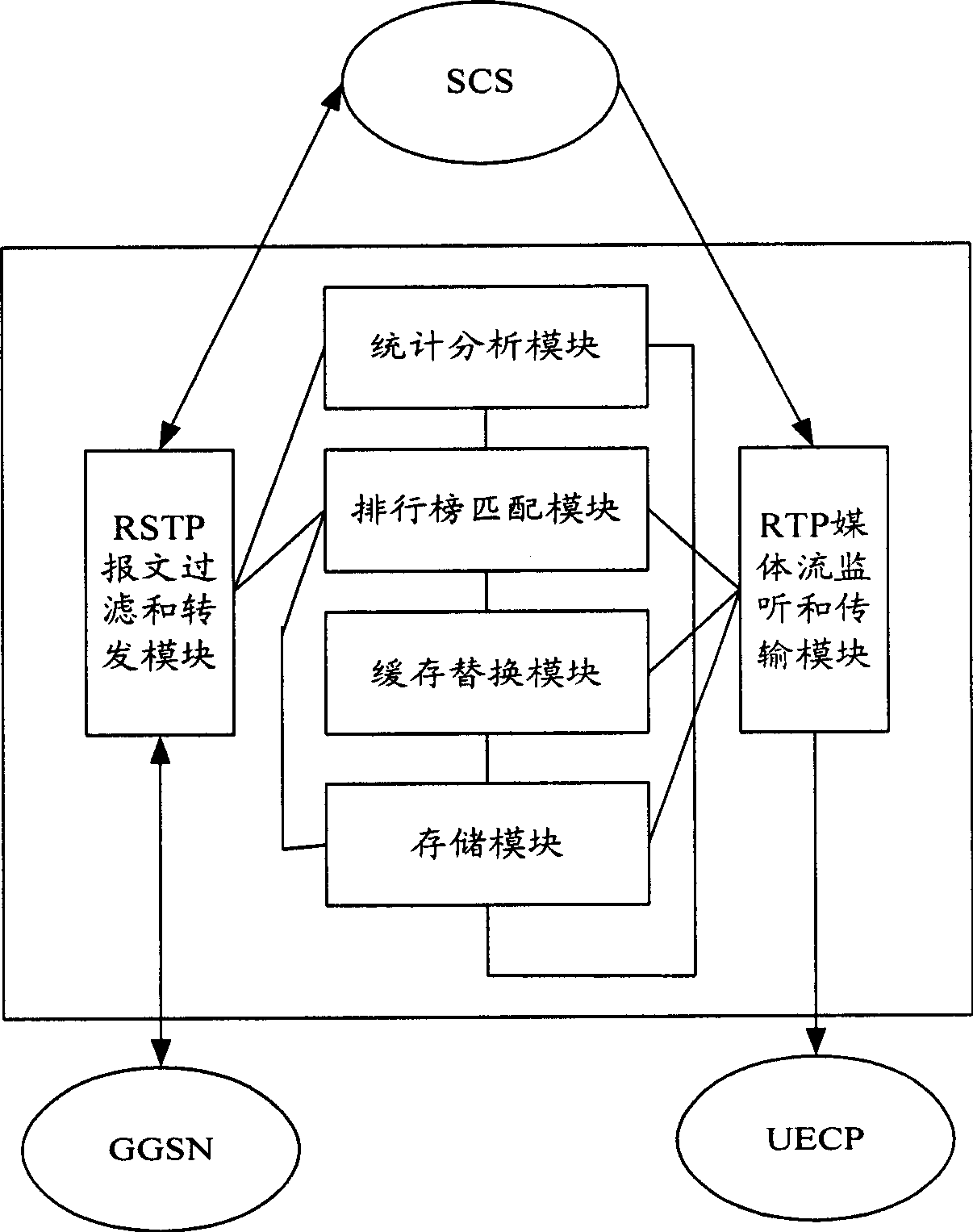 Mobile video order service system with optimized performance and realizing method