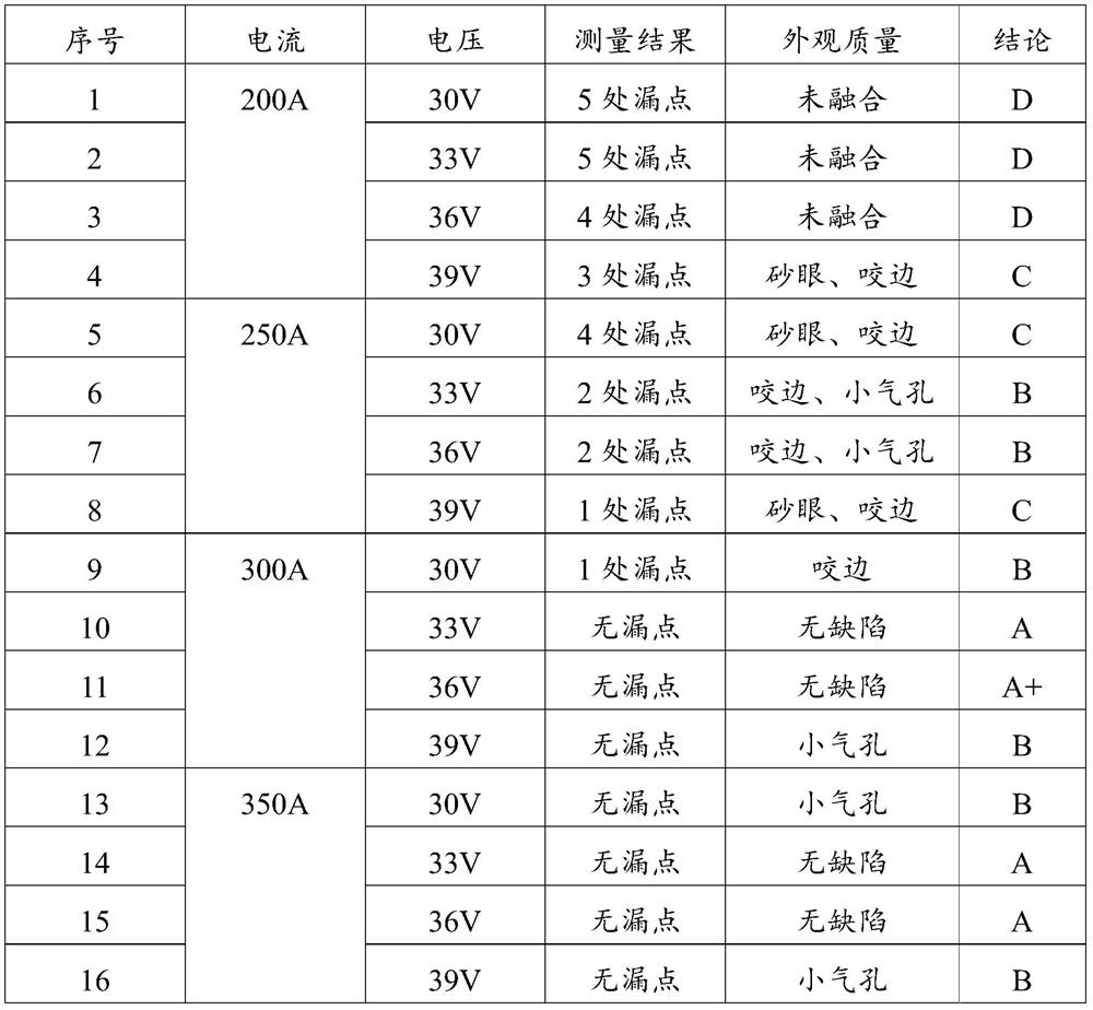 Welding method for molded surface of invar alloy composite material forming mold