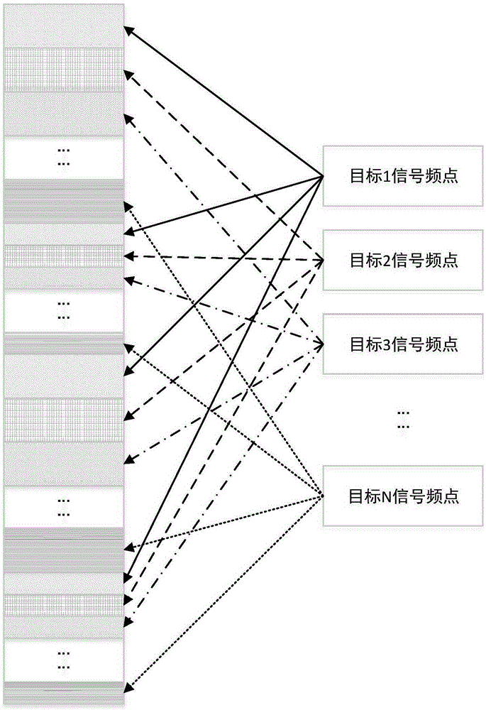 Car networking perceptual system based on OFDM and radar-communication integration, and construction method thereof