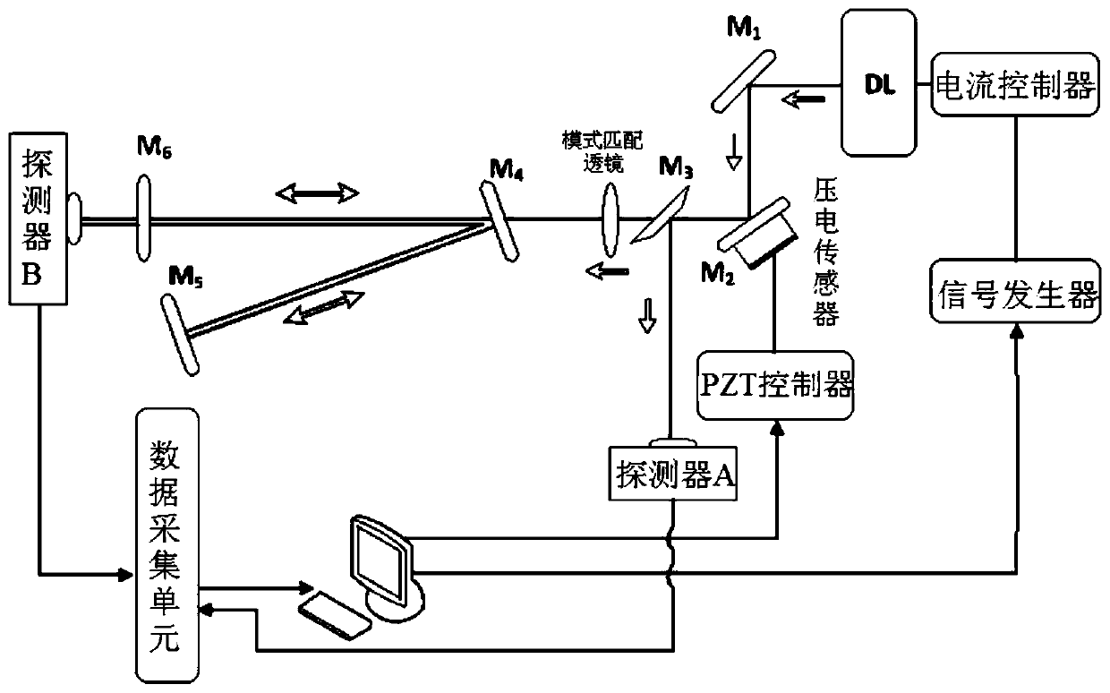 Frequency-locked v-type enhancement cavity for signal enhancement in gas Raman spectroscopy