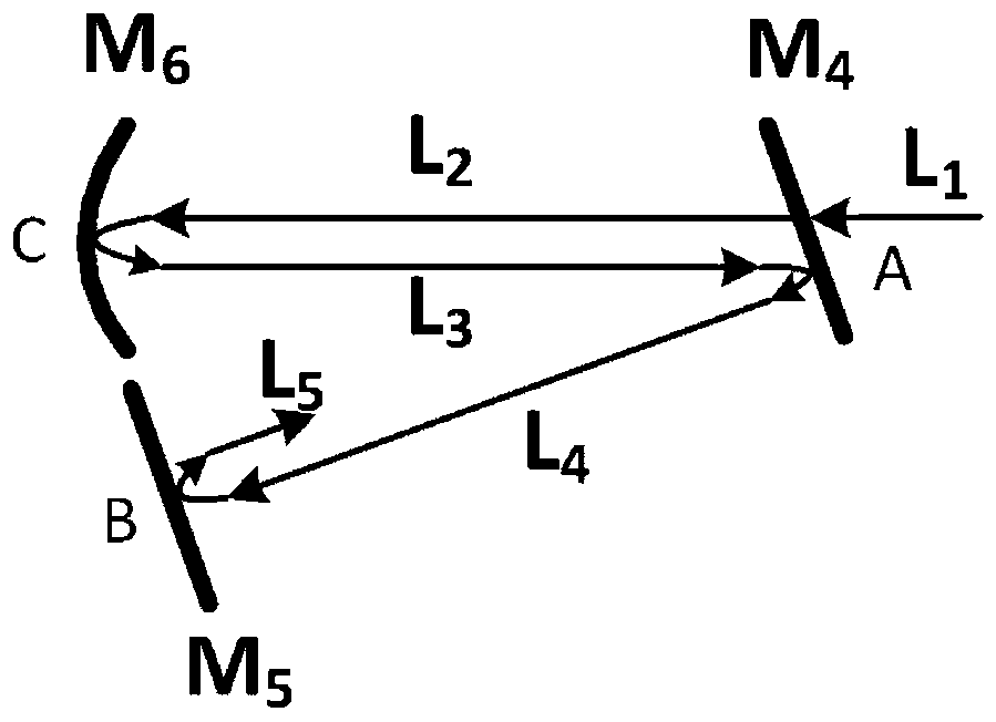 Frequency-locked v-type enhancement cavity for signal enhancement in gas Raman spectroscopy