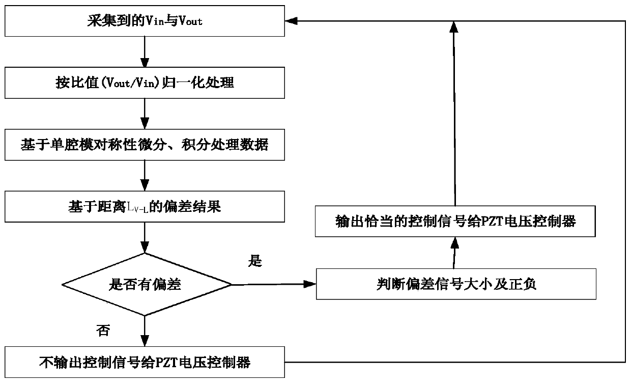 Frequency-locked v-type enhancement cavity for signal enhancement in gas Raman spectroscopy