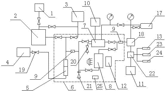 High-temperature high-pressure multifunctional core sulfur deposition test device and method