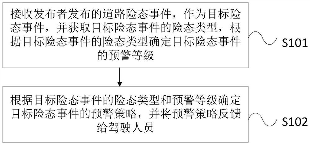 A transient early warning method and device for dangerous road events