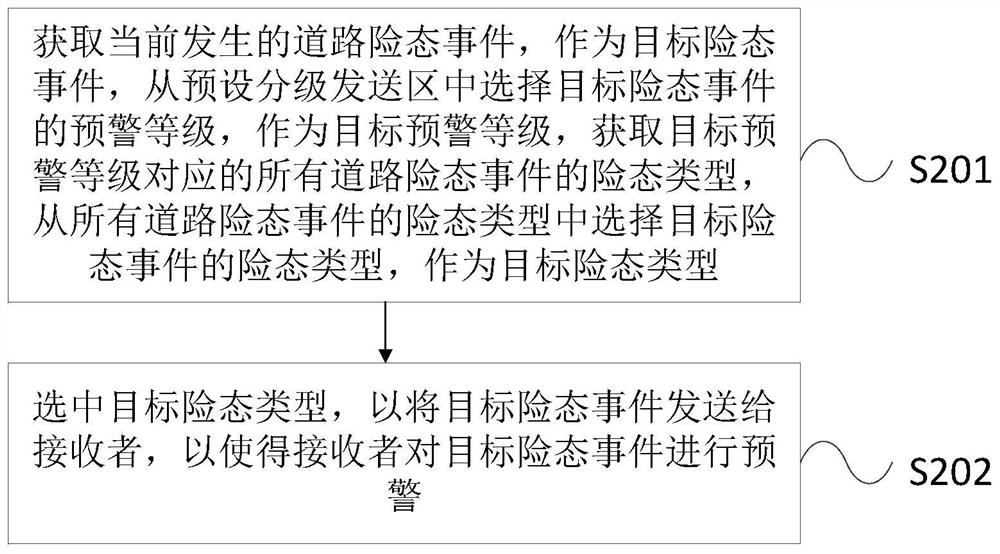 A transient early warning method and device for dangerous road events