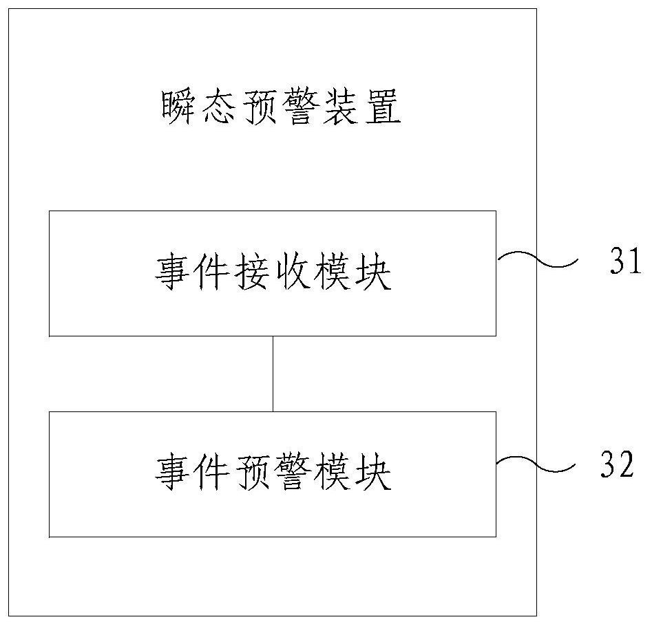 A transient early warning method and device for dangerous road events