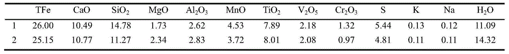 Vanadium tailings large-scale utilization and production method