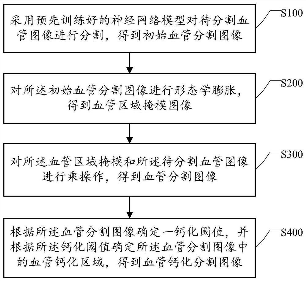 Blood vessel calcification image segmentation method and system and readable storage medium