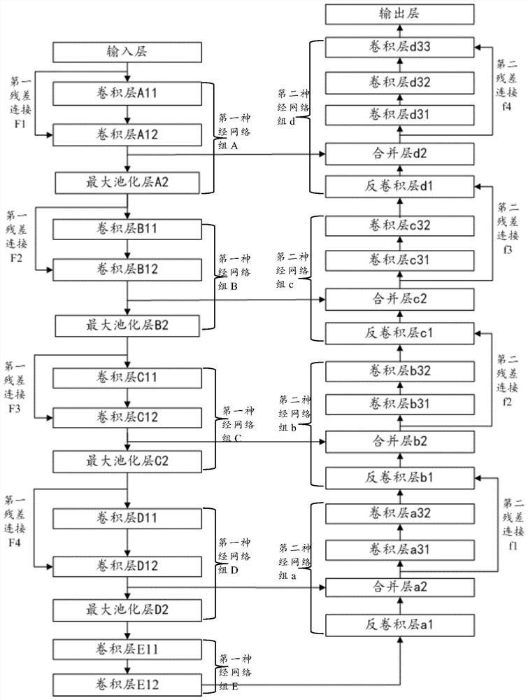 Blood vessel calcification image segmentation method and system and readable storage medium