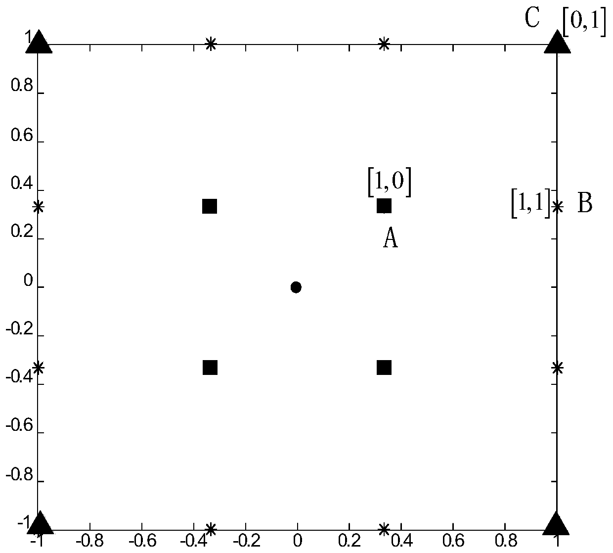 Signal sending method for realizing high-order QAM modulation, signal receiving method for realizing high-order QAM modulation and system for realizing high-order QAM modulation