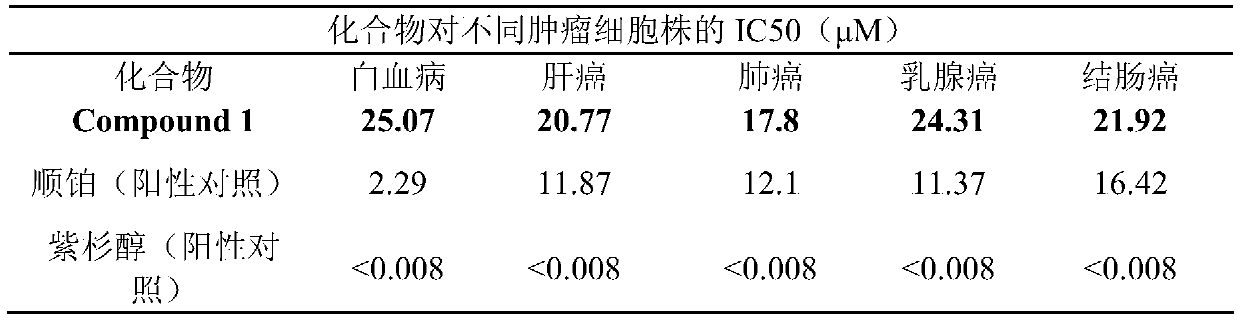 Application of tetrahydropyrido[4,5-]thieno[2,3-]pyrimidin-4(3)-ones in pharmacy