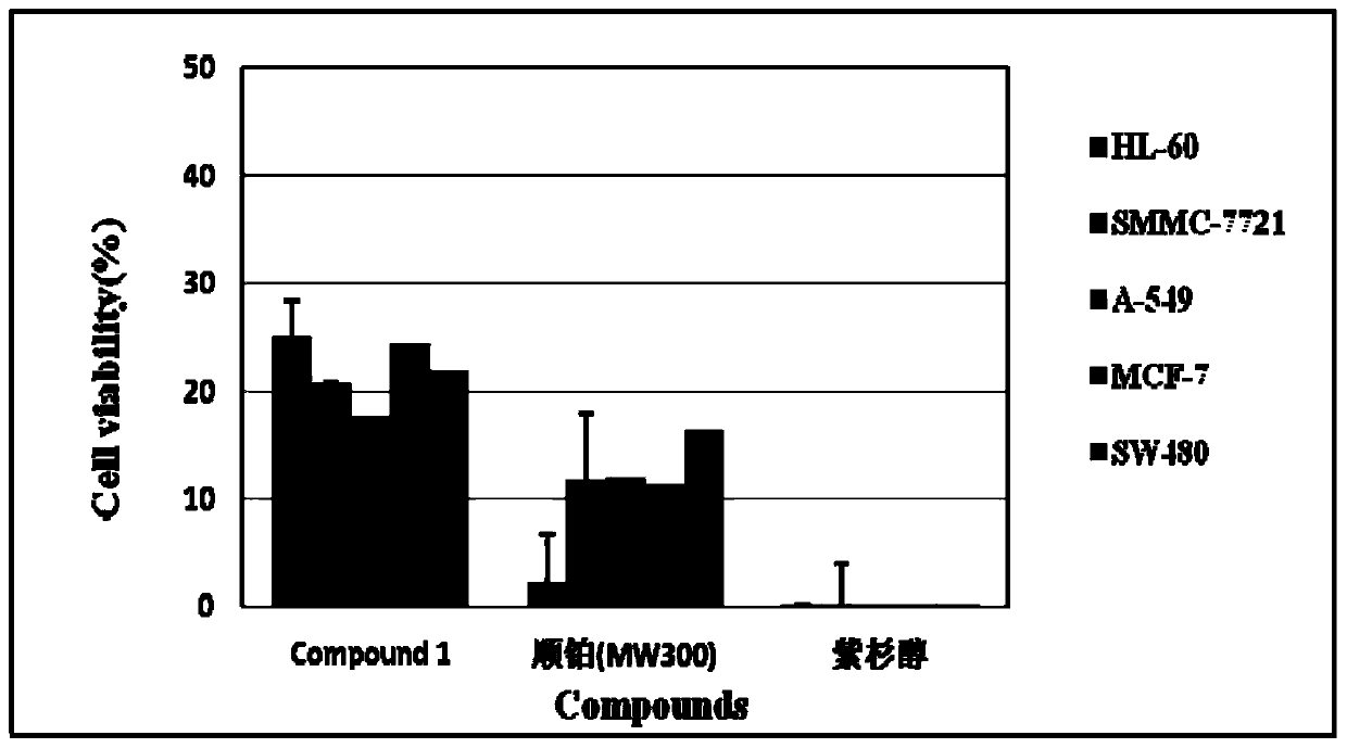 Application of tetrahydropyrido[4,5-]thieno[2,3-]pyrimidin-4(3)-ones in pharmacy