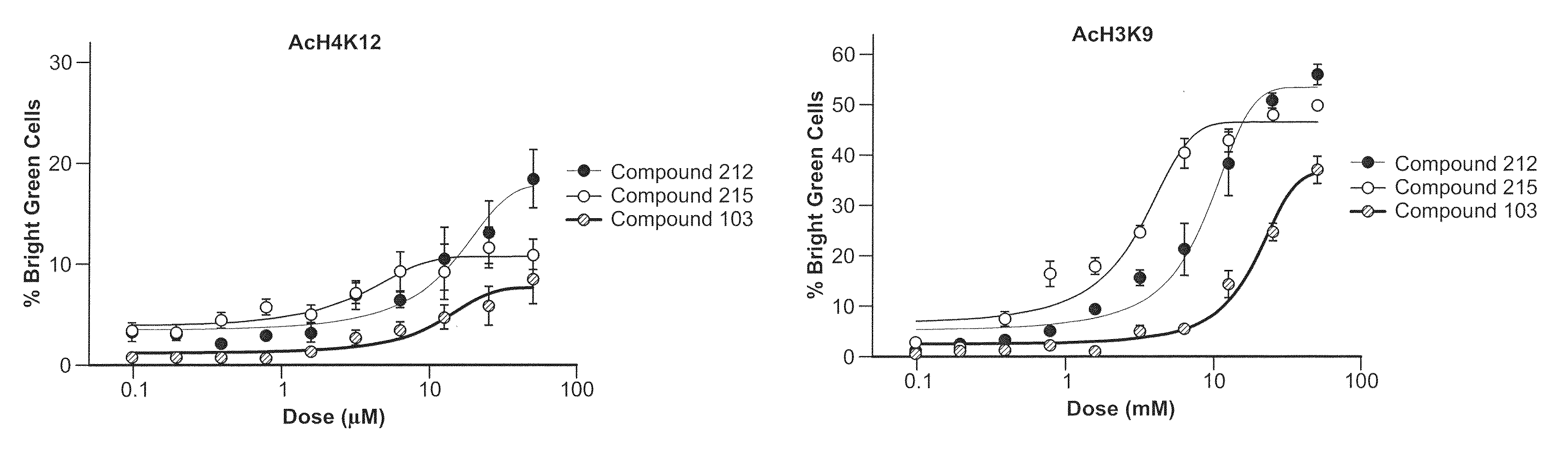 Inhibitors of histone deacetylase