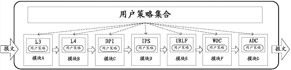 Multi-business interactive processing method and network equipment